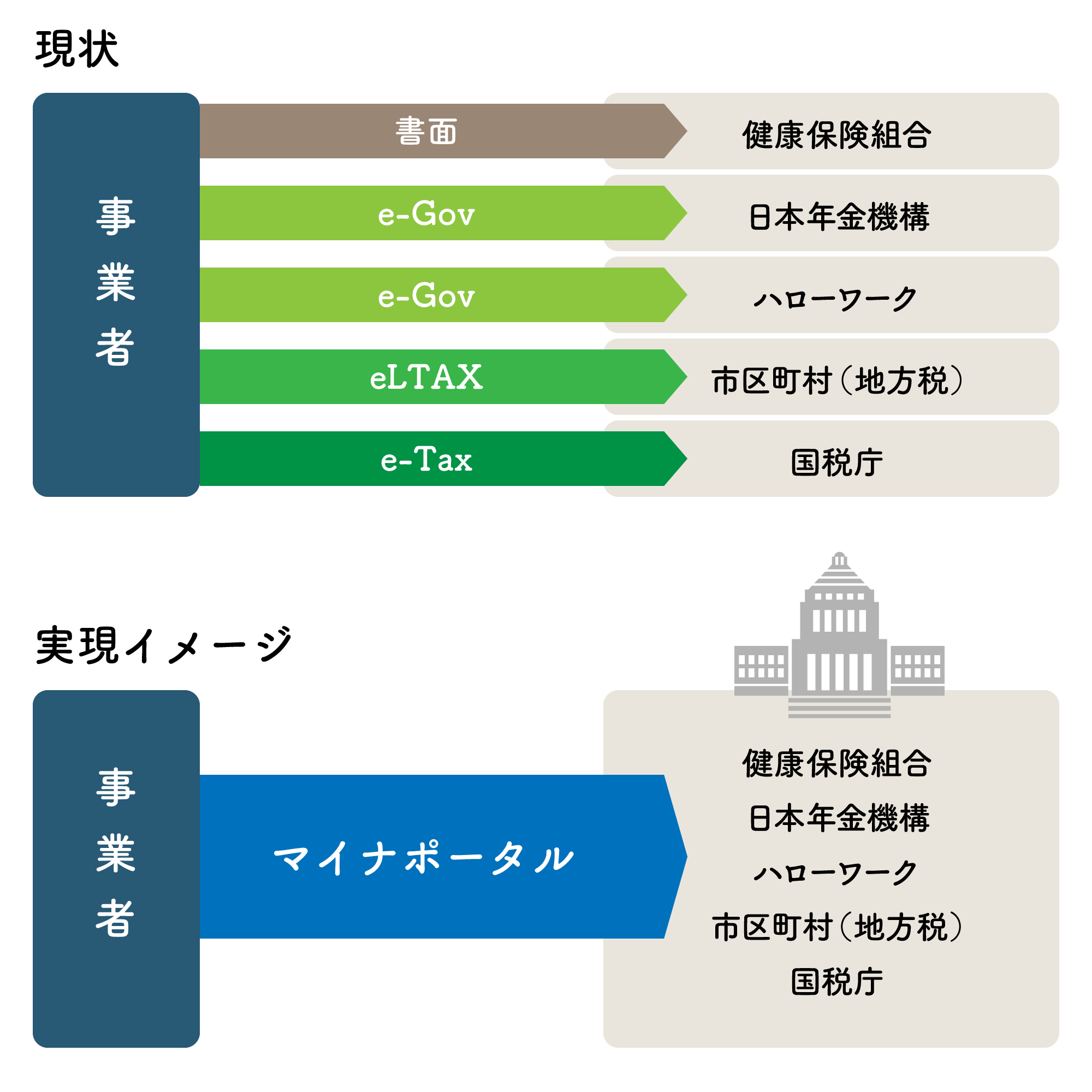 実現イメージ